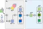 GhostNeXt: Rethinking Module Configurations for Efficient Model Design