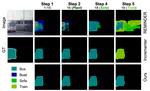 Similarity-Aware Class Discrimination in Class-Incremental Semantic Segmentation